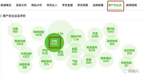 618收官，達(dá)人帶貨GMV收縮與商品價(jià)格下行 新腕周數(shù)據(jù)分析解讀