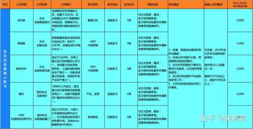 數(shù)據(jù)分析與產(chǎn)品策劃 市場(chǎng)類(lèi)學(xué)生的實(shí)習(xí)項(xiàng)目資源與數(shù)據(jù)處理服務(wù)指南